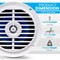 Pyle 5 1/4'' Dual Cone Waterproof Stereo Speaker System PLMR57W - alternate 5